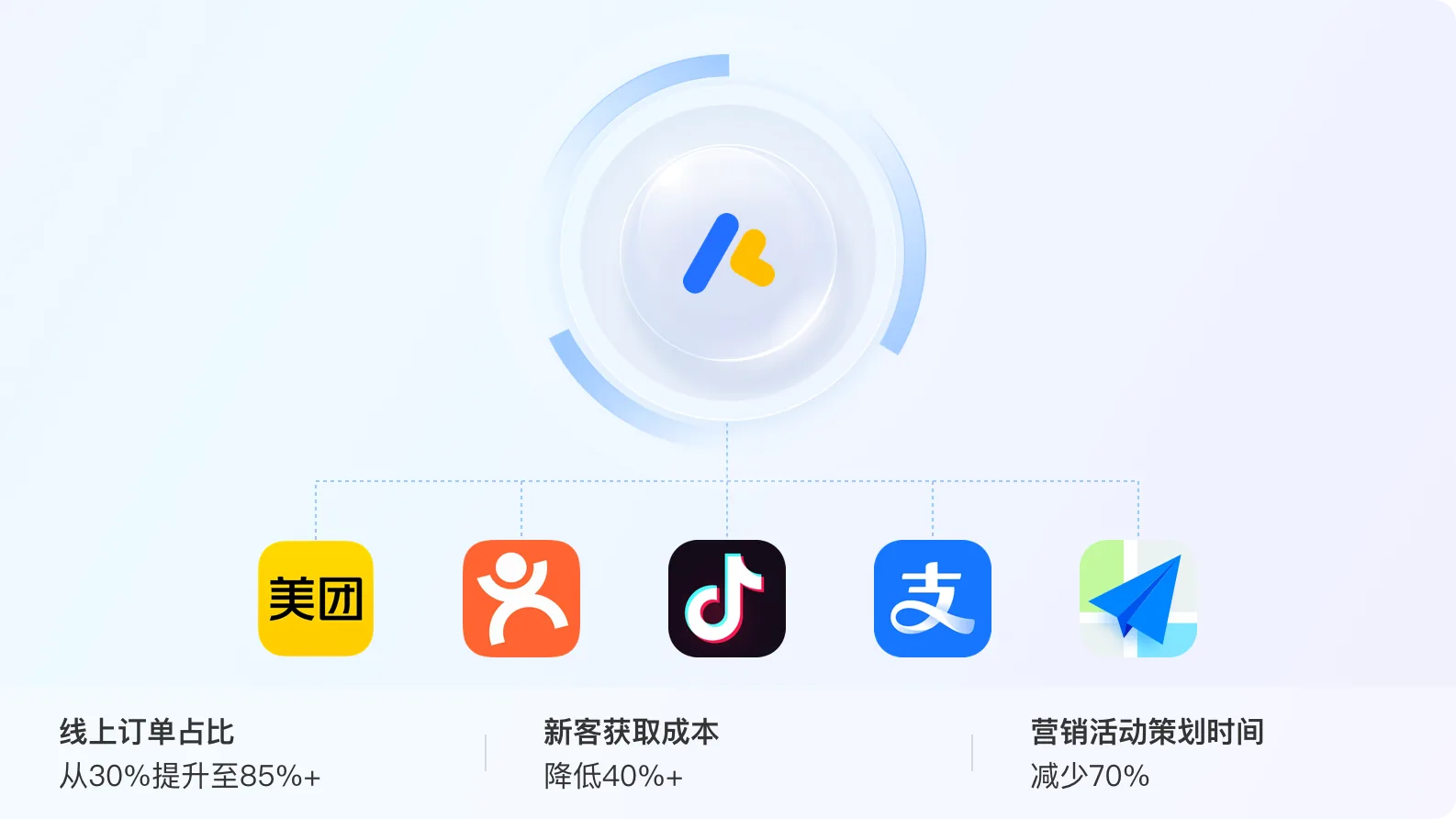 活动模板库：