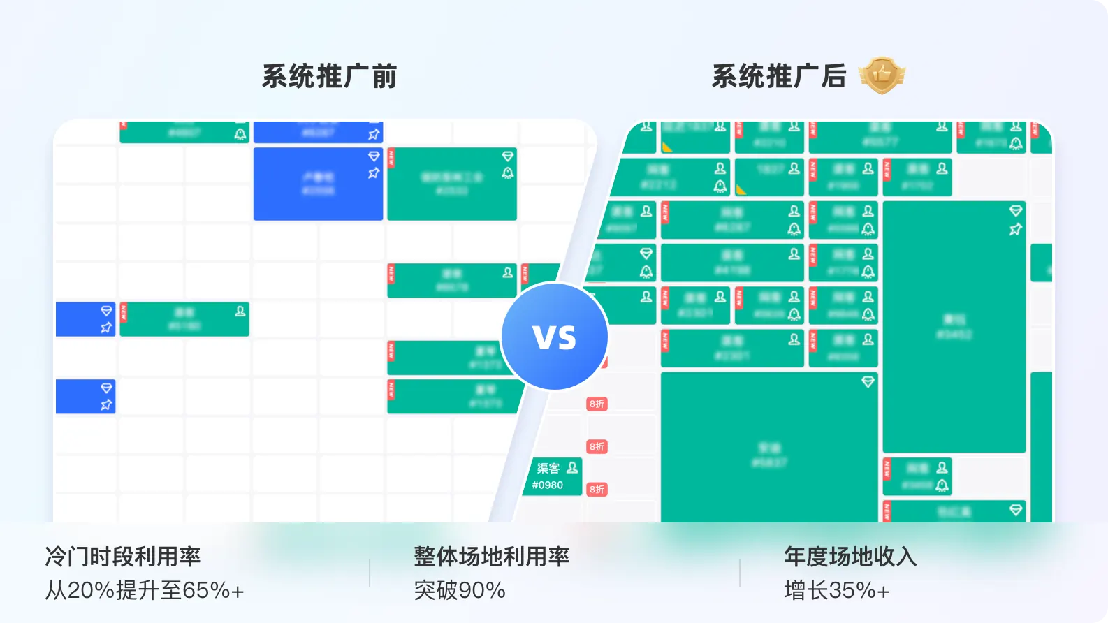 利用率可视化报表：
